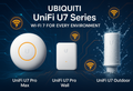 Ubiquiti Launches UniFi U7 Pro Max, U7 Pro Wall & U7 Outdoor